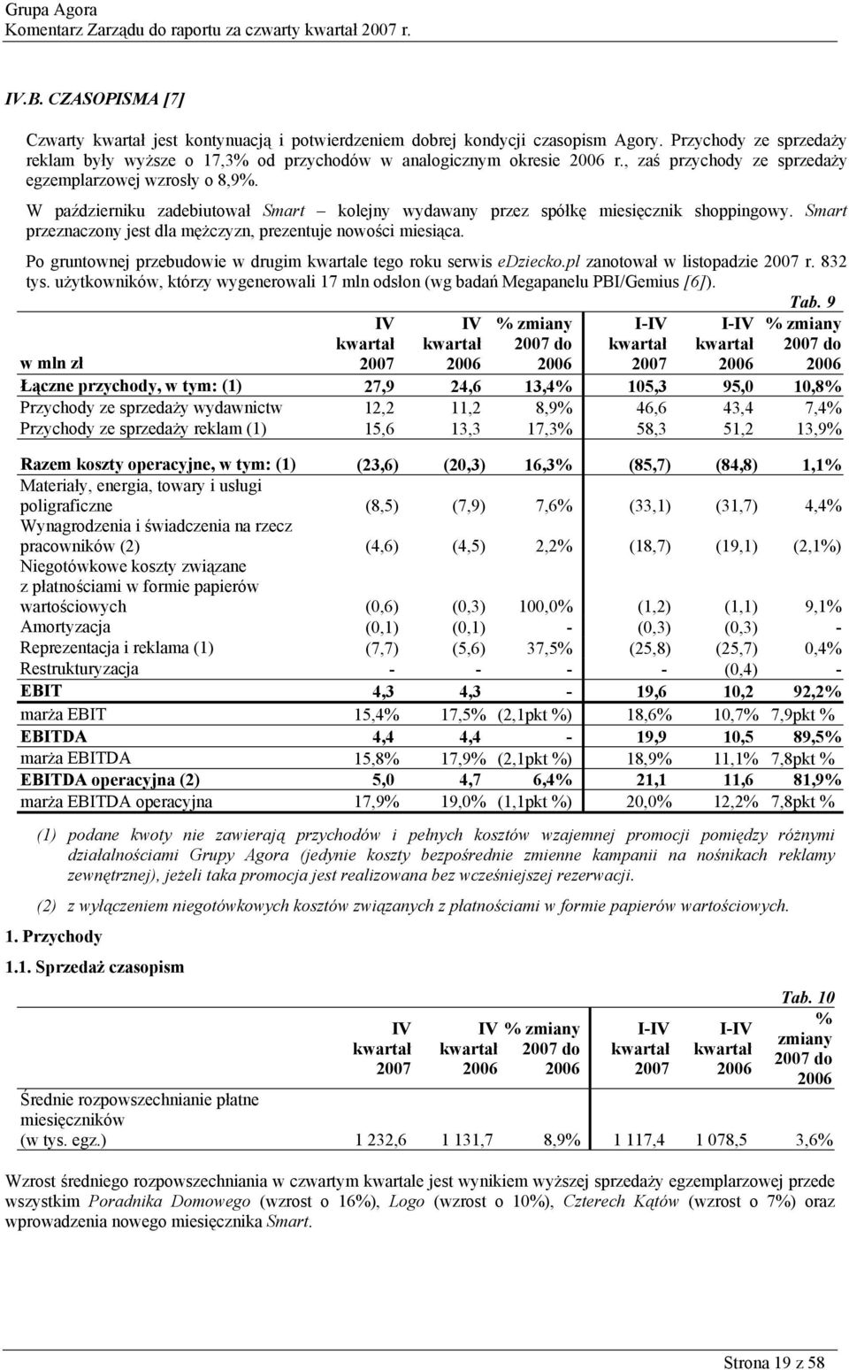 W październiku zadebiutował Smart kolejny wydawany przez spółkę miesięcznik shoppingowy. Smart przeznaczony jest dla mężczyzn, prezentuje nowości miesiąca.