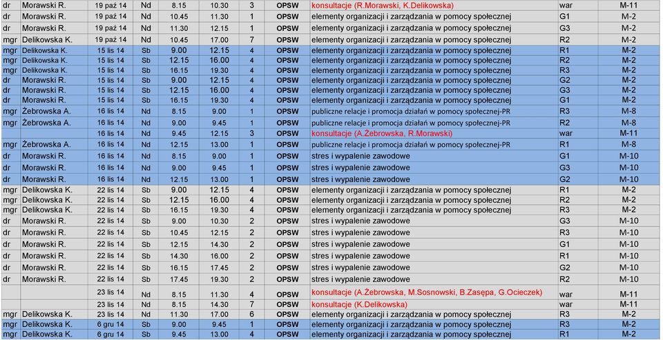 19 paź 14 Nd 10.45 17.00 7 OPSW elementy organizacji i zarządzania w pomocy społecznej R2 M-2 Delikowska K. 15 lis 14 Sb 9.00 12.