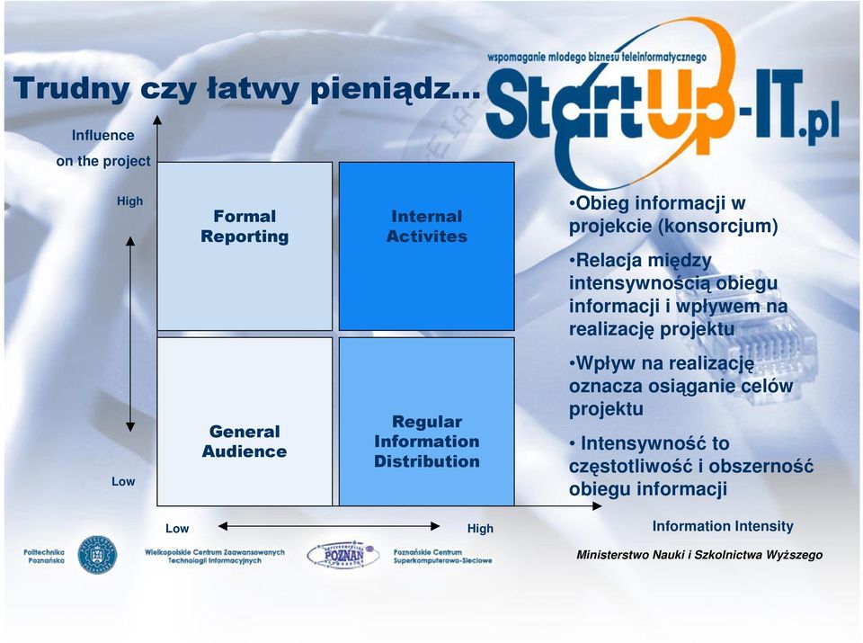 projektu General Audience Regular Information Distribution Wpływ na realizację oznacza