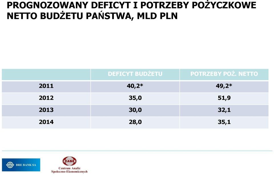 BUDśETU POTRZEBY POś.