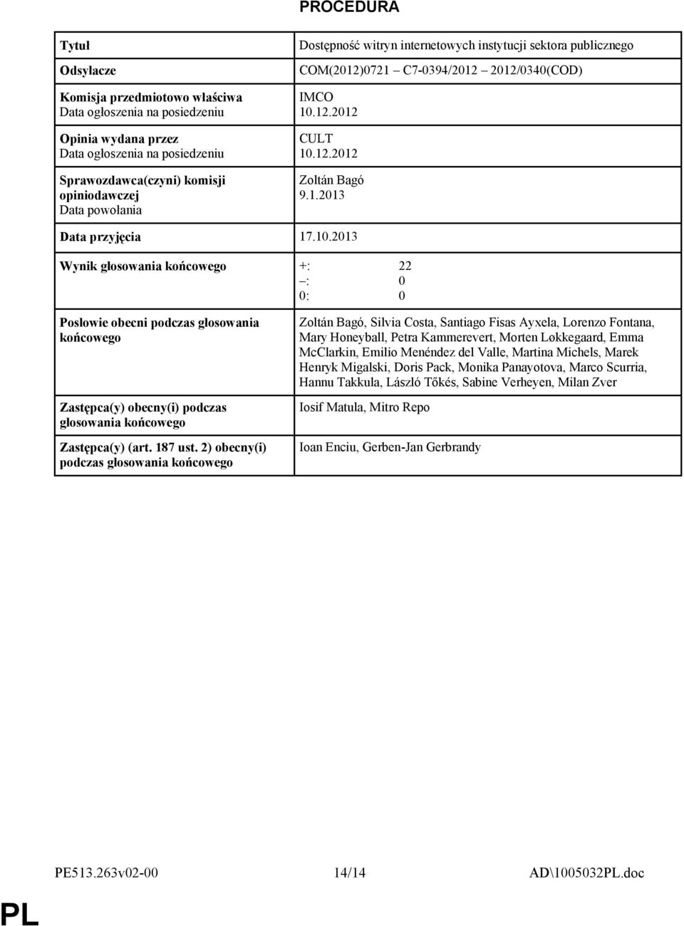 12.2012 CULT 10.12.2012 Zoltán Bagó 9.1.2013 Data przyjęcia 17.10.2013 Wynik głosowania końcowego +: : 0: 22 0 0 Posłowie obecni podczas głosowania końcowego Zastępca(y) obecny(i) podczas głosowania końcowego Zastępca(y) (art.