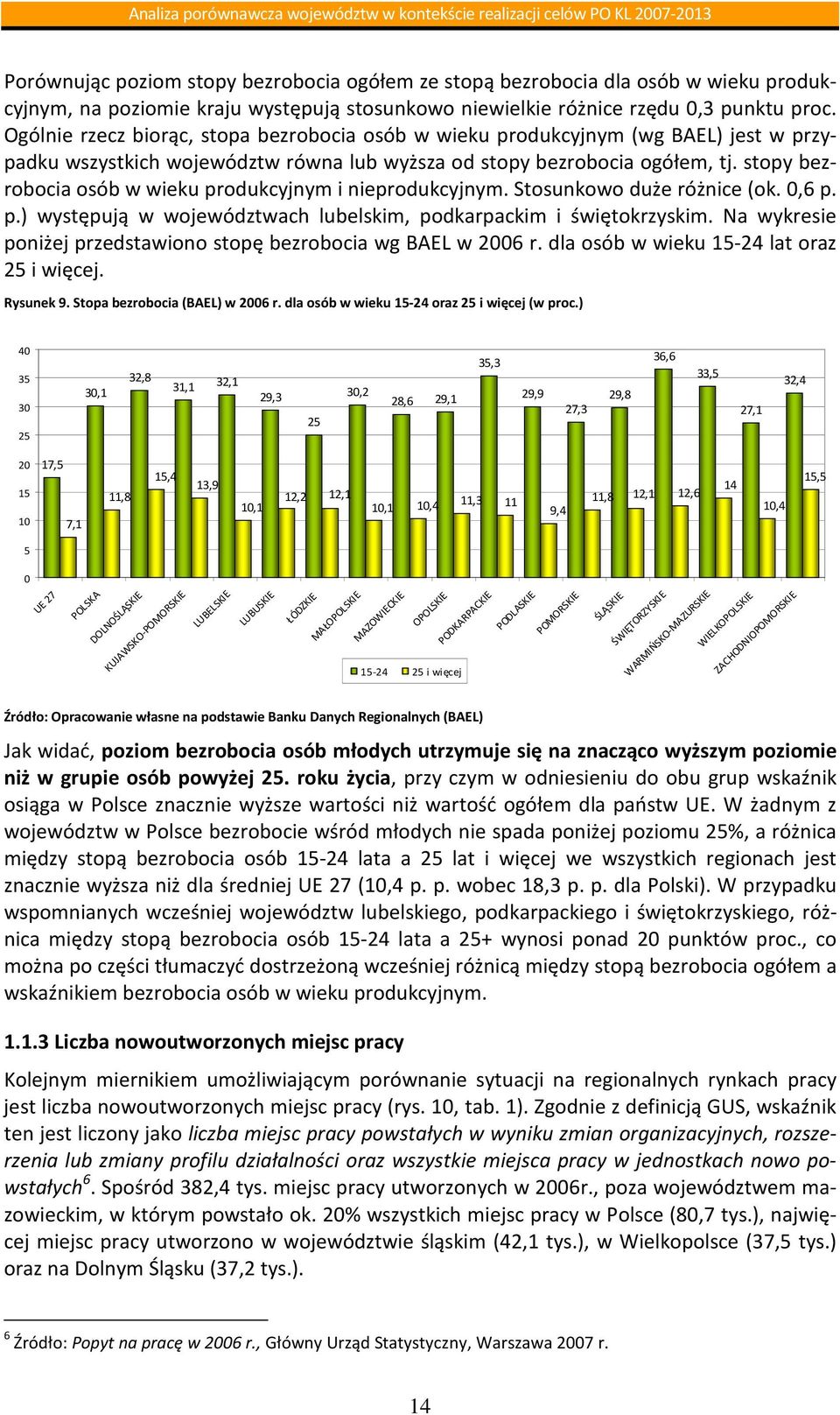 stopy bezrobocia osób w wieku produkcyjnym i nieprodukcyjnym. Stosunkowo duże różnice (ok. 0,6 p. p.) występują w województwach lubelskim, podkarpackim i świętokrzyskim.