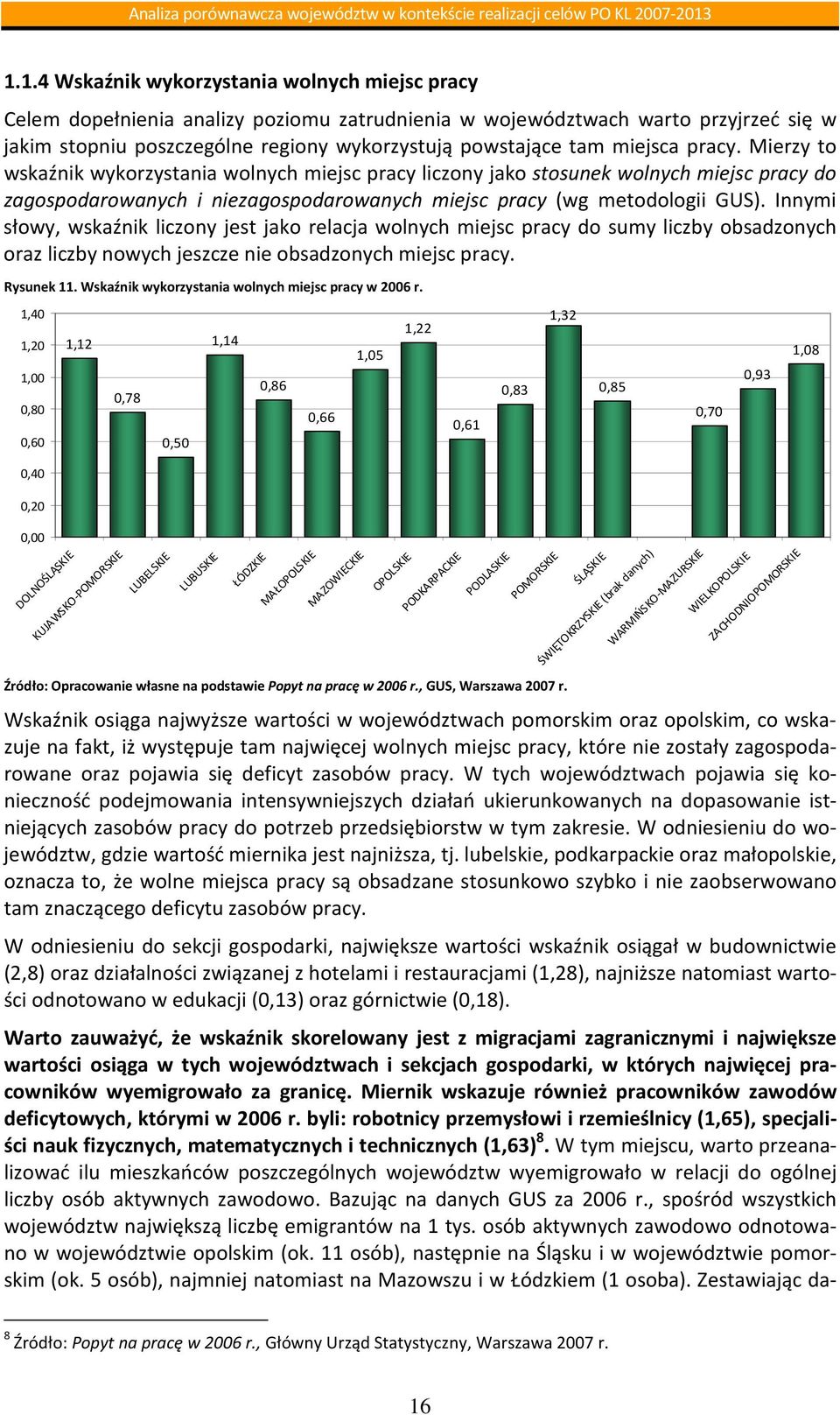 Innymi słowy, wskaźnik liczony jest jako relacja wolnych miejsc pracy do sumy liczby obsadzonych oraz liczby nowych jeszcze nie obsadzonych miejsc pracy. Rysunek 11.