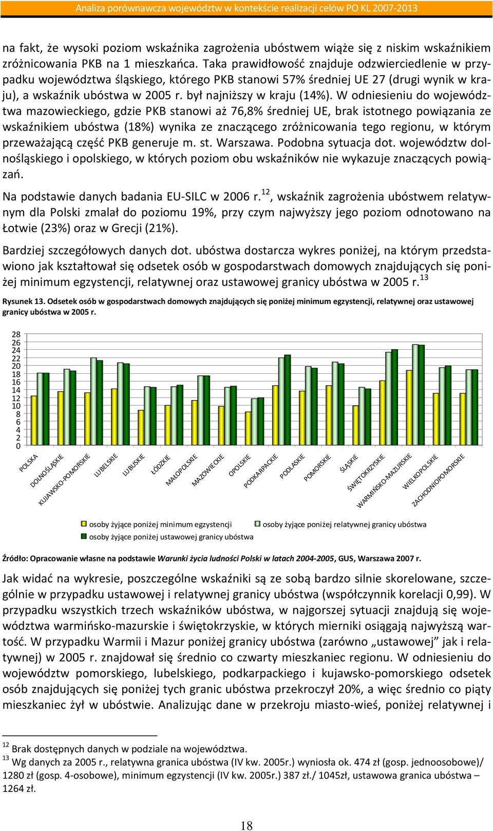 W odniesieniu do województwa mazowieckiego, gdzie PKB stanowi aż 76,8% średniej UE, brak istotnego powiązania ze wskaźnikiem ubóstwa (18%) wynika ze znaczącego zróżnicowania tego regionu, w którym