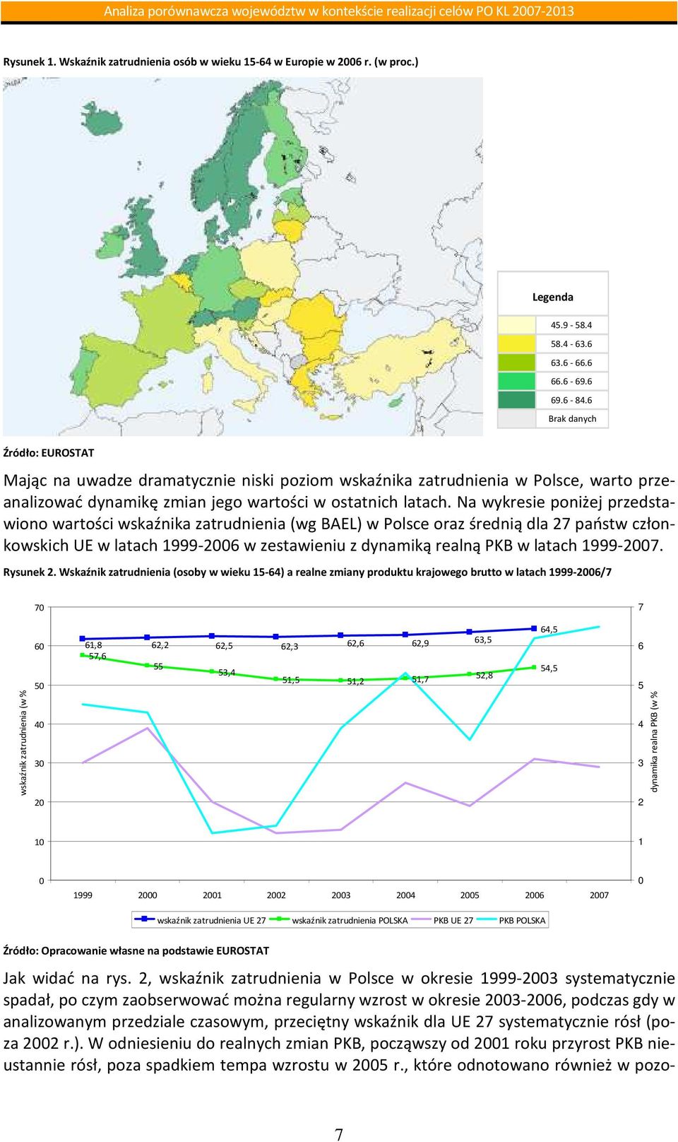 Na wykresie poniżej przedstawiono wartości wskaźnika zatrudnienia (wg BAEL) w Polsce oraz średnią dla 27 państw członkowskich UE w latach 1999-2006 w zestawieniu z dynamiką realną PKB w latach