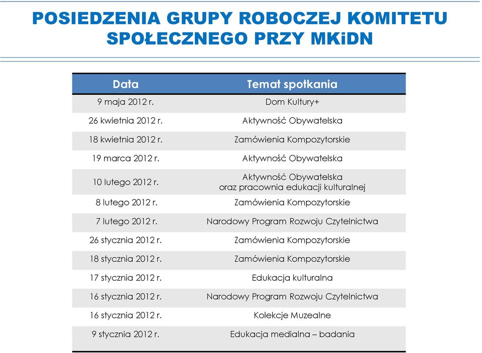 Zamówienia Kompozytorskie 7 lutego 2012 r. Narodowy Program Rozwoju Czytelnictwa 26 stycznia 2012 r. Zamówienia Kompozytorskie 18 stycznia 2012 r.