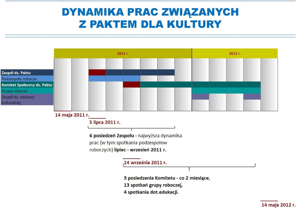 ZWIĄZANYCH