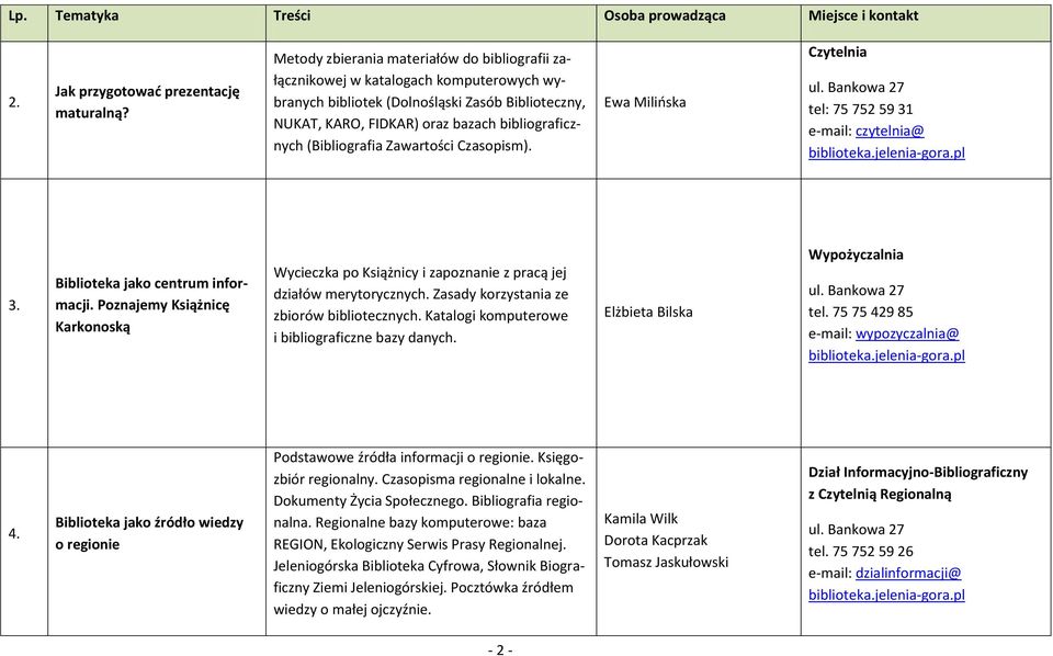 (Bibliografia Zawartości Czasopism). Ewa Milińska Czytelnia tel: 75 752 59 31 e-mail: czytelnia@ 3. Biblioteka jako centrum informacji.