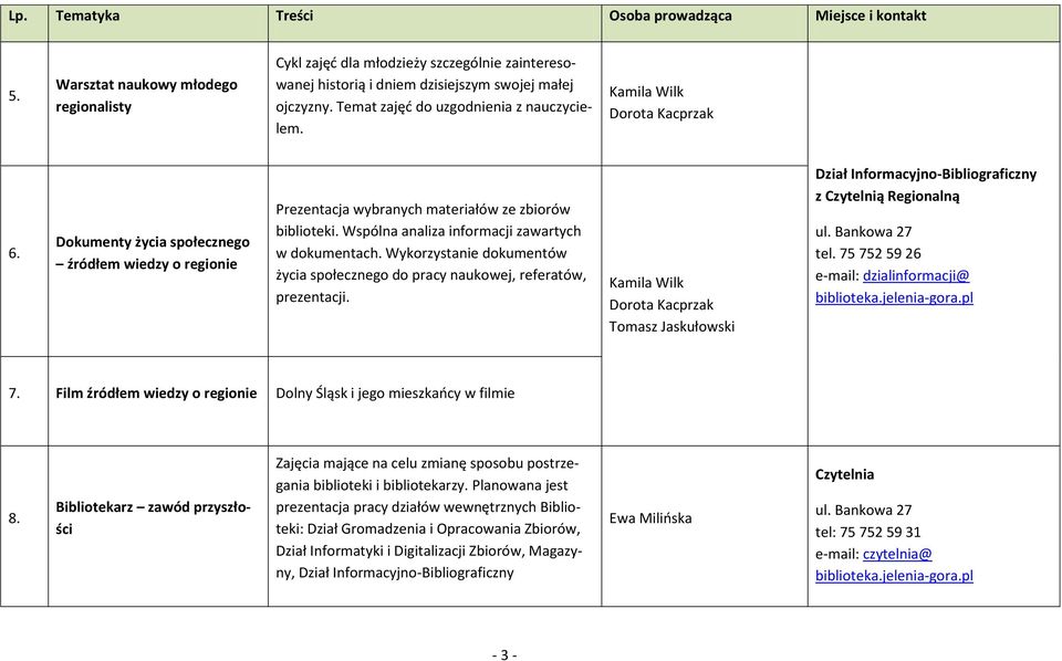 Wykorzystanie dokumentów życia społecznego do pracy naukowej, referatów, prezentacji. Kamila Wilk Dorota Kacprzak Tomasz Jaskułowski Dział Informacyjno-Bibliograficzny z Czytelnią Regionalną tel.