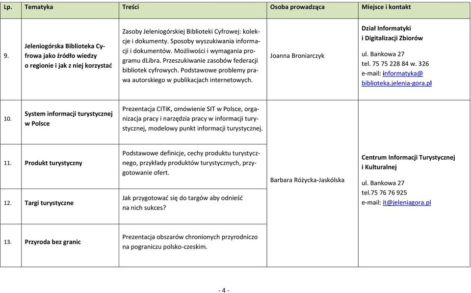 Joanna Broniarczyk Dział Informatyki i Digitalizacji Zbiorów tel. 75 75 228 84 w. 326 e-mail: informatyka@ 10.