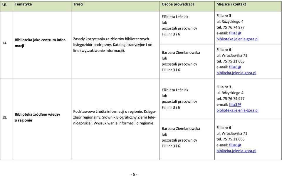 Wrocławska 71 tel. 75 75 21 665 e-mail: filia6@ bibliteka.jelenia-gora.pl 15. Biblioteka źródłem wiedzy o regionie Podstawowe źródła informacji o regionie. Księgozbiór regionalny.