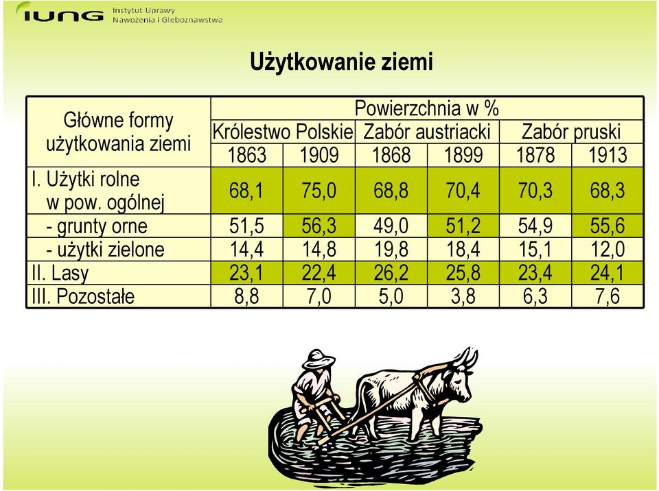 ogólnej 68,1 75,0 68,8 70,4 70,3 68,3 - grunty orne 51,5 56,3 49,0 51,2 54,9 55,6 - użytki