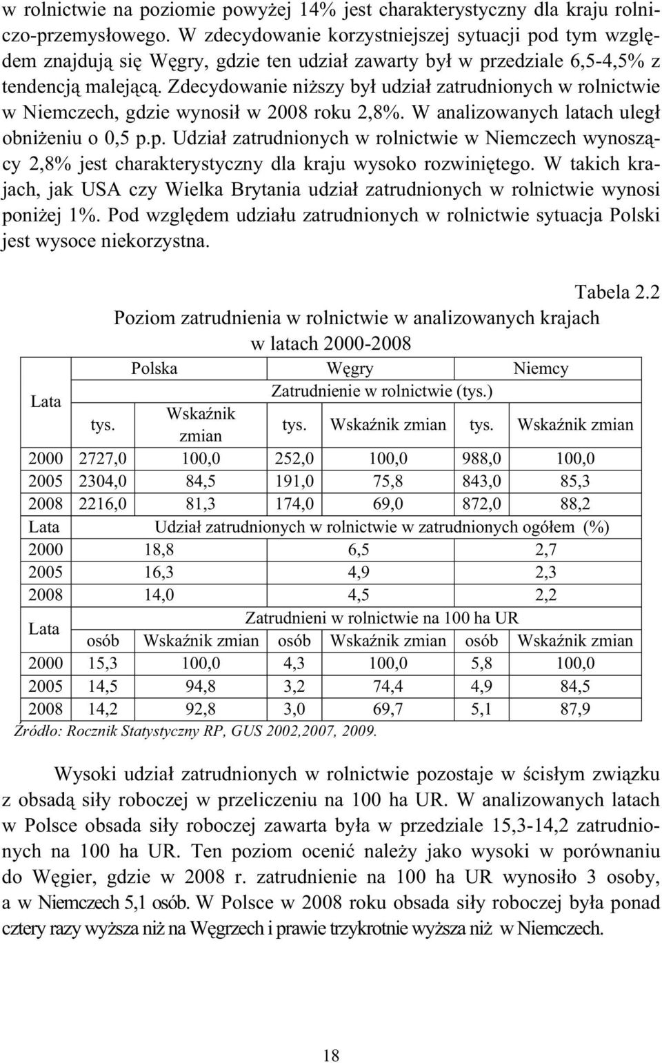 Zdecydowanie ni szy by udzia zatrudnionych w rolnictwie w Niemczech, gdzie wynosi w 2008 roku 2,8%. W analizowanych latach uleg obni eniu o 0,5 p.