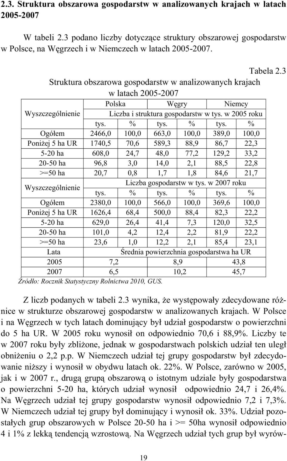 3 Struktura obszarowa gospodarstw w analizowanych krajach w latach 2005-2007 Polska W gry Niemcy Wyszczególnienie Liczba i struktura gospodarstw w tys. w 2005 roku tys. % tys.