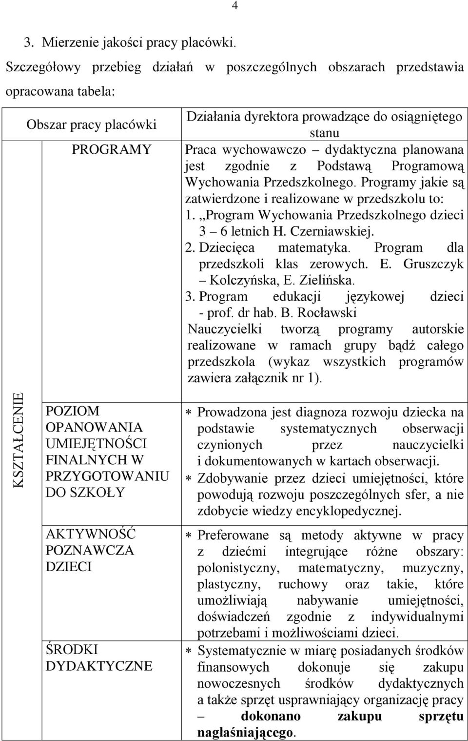 dydaktyczna planowana jest zgodnie z Podstawą Programową Wychowania Przedszkolnego. Programy jakie są zatwierdzone i realizowane w przedszkolu to: 1.