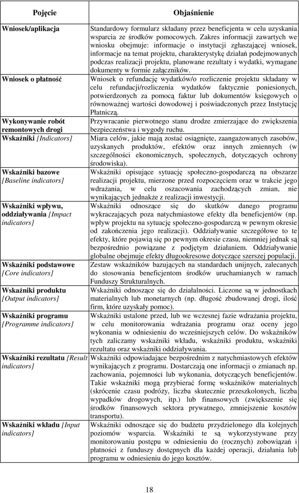 indicators] Standardowy formularz składany przez beneficjenta w celu uzyskania wsparcia ze środków pomocowych.