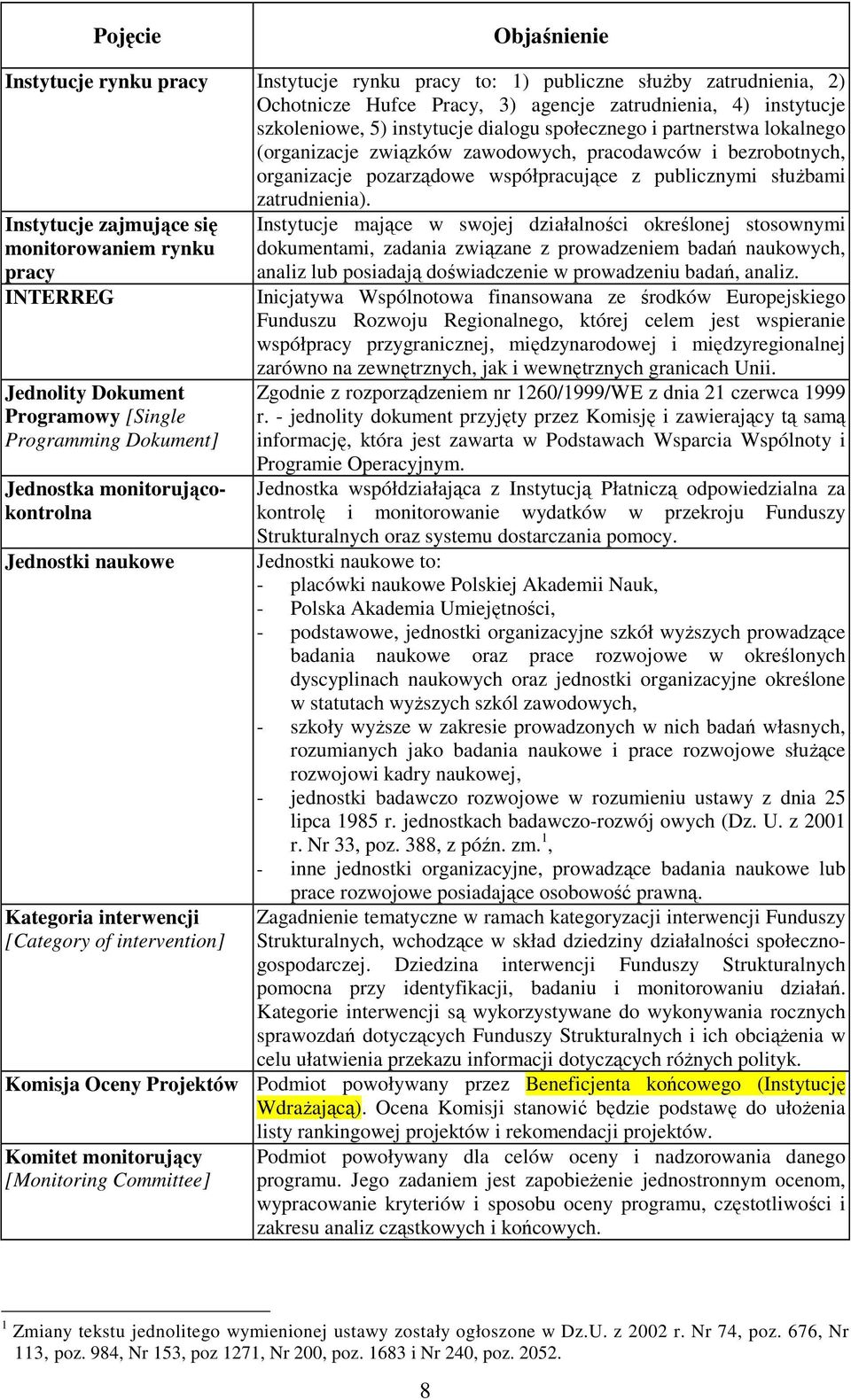 Instytucje zajmujące się monitorowaniem rynku pracy INTERREG Jednolity Dokument Programowy [Single Programming Dokument] Jednostka monitorującokontrolna Jednostki naukowe Kategoria interwencji