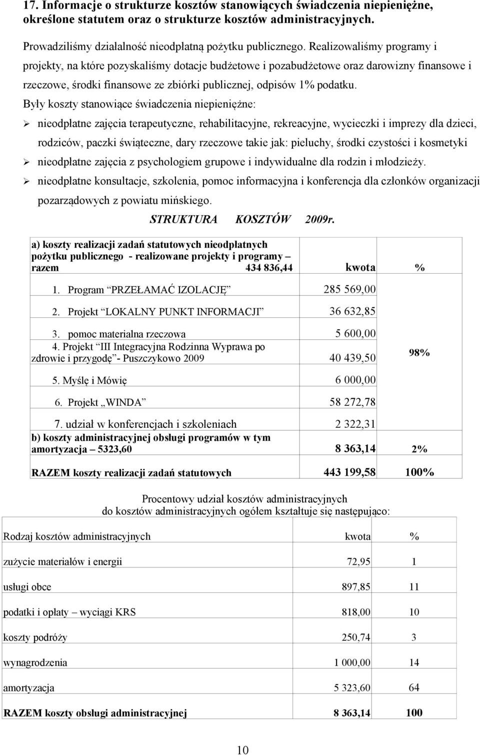 Były koszty stanowiące świadczenia niepieniężne: nieodpłatne zajęcia terapeutyczne, rehabilitacyjne, rekreacyjne, wycieczki i imprezy dla dzieci, rodziców, paczki świąteczne, dary rzeczowe takie jak: