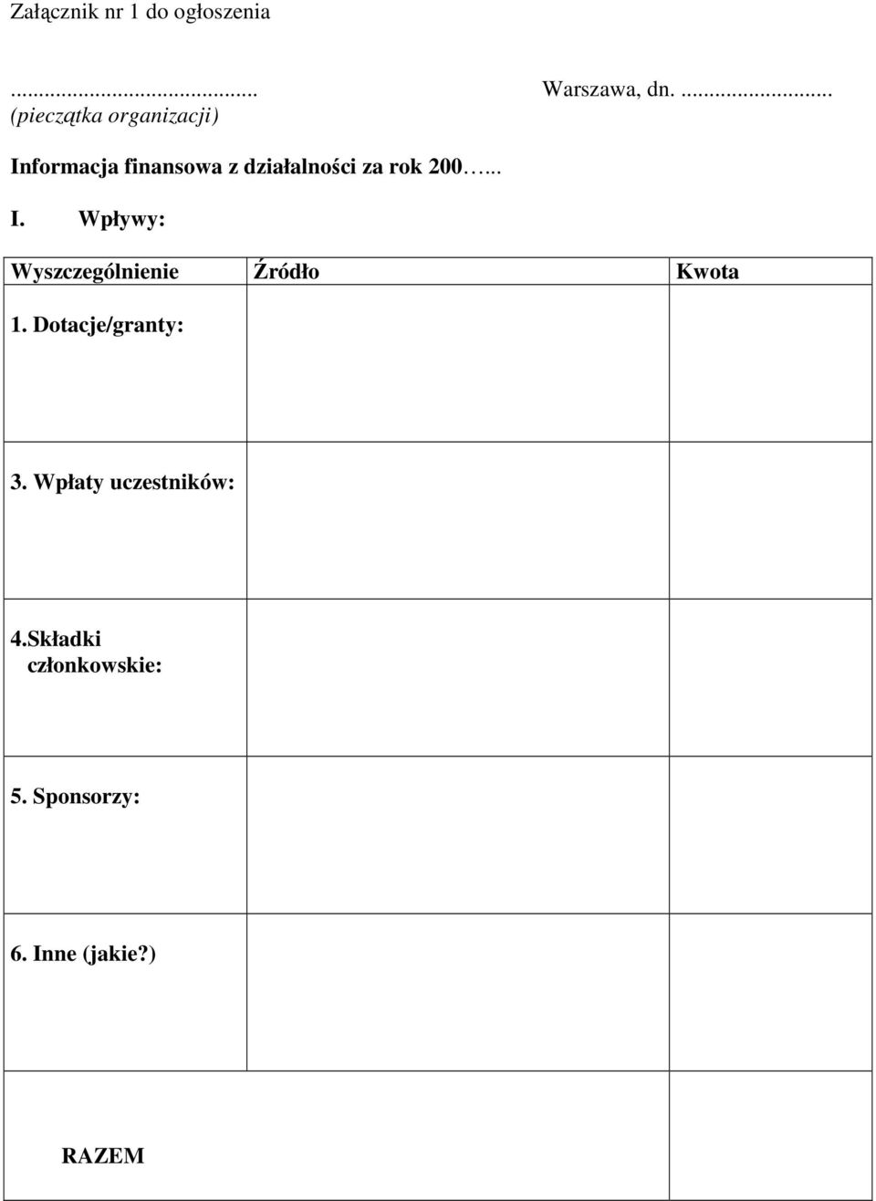 rok 200... I. Wpływy: Wyszczególnienie Źródło Kwota 1.