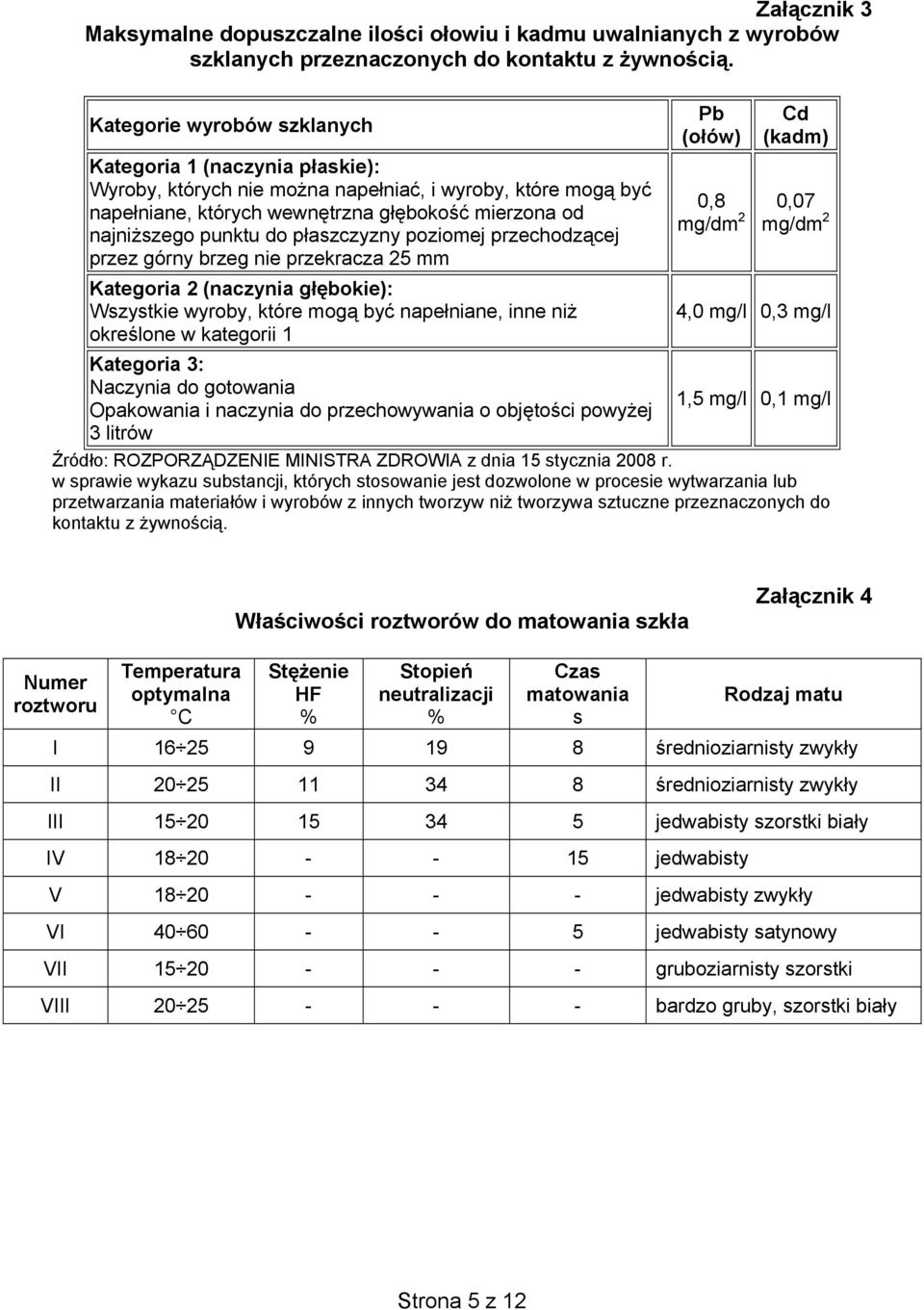 płaszczyzny poziomej przechodzącej przez górny brzeg nie przekracza 25 mm Kategoria 2 (naczynia głębokie): Wszystkie wyroby, które mogą być napełniane, inne niż określone w kategorii 1 Pb (ołów) Cd