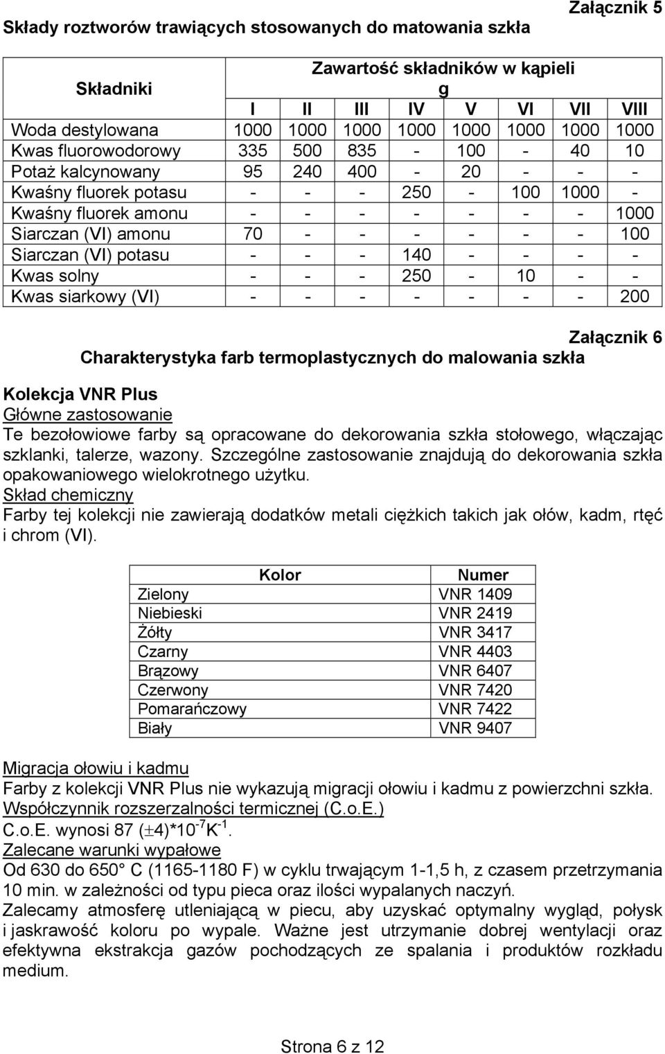 100 Siarczan (VI) potasu - - - 140 - - - - Kwas solny - - - 250-10 - - Kwas siarkowy (VI) - - - - - - - 200 Załącznik 6 Charakterystyka farb termoplastycznych do malowania szkła Kolekcja VNR Plus