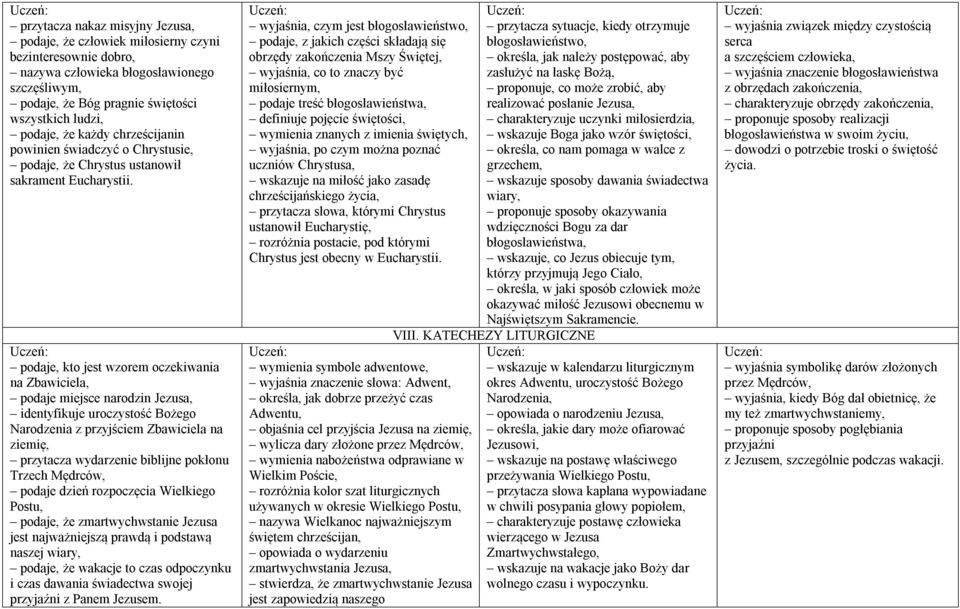 podaje, kto jest wzorem oczekiwania na Zbawiciela, podaje miejsce narodzin Jezusa, identyfikuje uroczystość Bożego Narodzenia z przyjściem Zbawiciela na ziemię, przytacza wydarzenie biblijne pokłonu