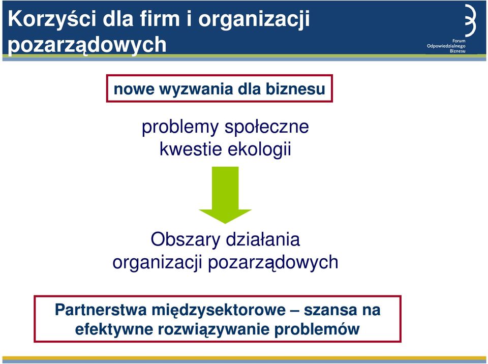 ekologii Obszary działania organizacji pozarządowych