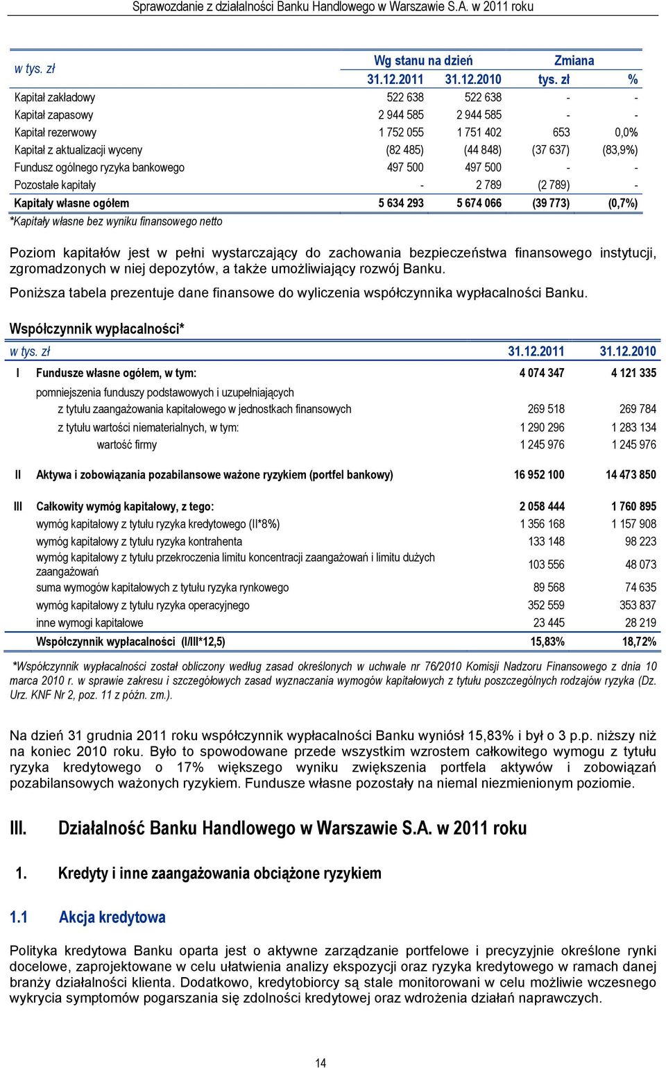 Fundusz ogólnego ryzyka bankowego 497 500 497 500 - - Pozostałe kapitały - 2 789 (2 789) - Kapitały własne ogółem 5 634 293 5 674 066 (39 773) (0,7%) *Kapitały własne bez wyniku finansowego netto