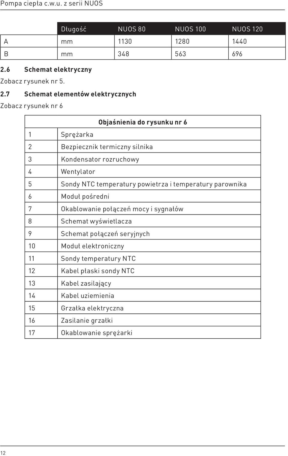 7 Schemat elementów elektrycznych Zobacz rysunek nr 6 Objaśnienia do rysunku nr 6 1 Sprężarka 2 Bezpiecznik termiczny silnika 3 Kondensator rozruchowy 4 Wentylator 5