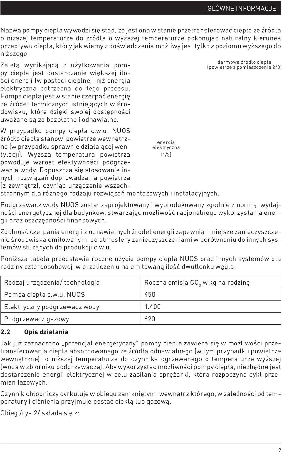 Zaletą wynikającą z użytkowania pompy ciepła jest dostarczanie większej ilości energii (w postaci cieplnej) niż energia elektryczna potrzebna do tego procesu.