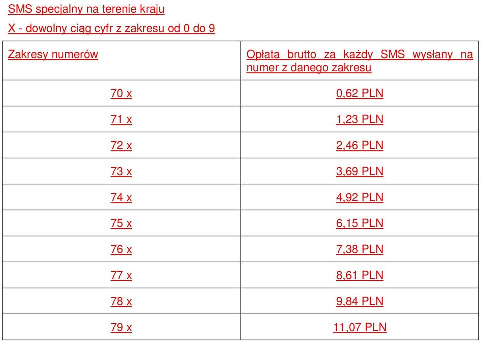 zakresu 70 x 0,62 PLN 71 x 1,23 PLN 72 x 2,46 PLN 73 x 3,69 PLN 74 x