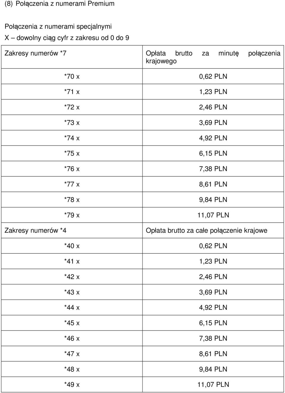 7,38 PLN *77 x 8,61 PLN *78 x 9,84 PLN *79 x 11,07 PLN Zakresy numerów *4 Opłata brutto za całe połączenie krajowe *40 x 0,62 PLN *41