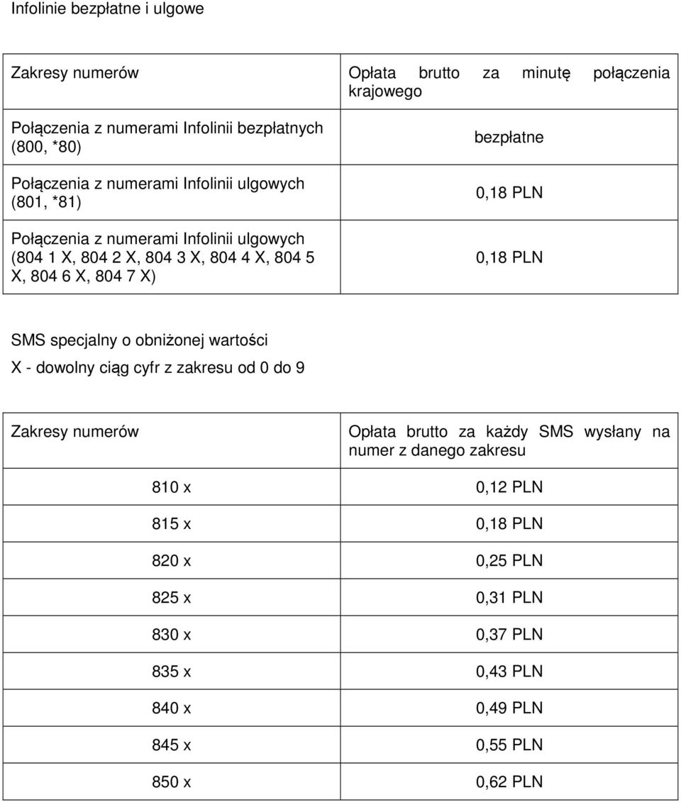 X) bezpłatne 0,18 PLN 0,18 PLN SMS specjalny o obniżonej wartości X - dowolny ciąg cyfr z zakresu od 0 do 9 Zakresy numerów Opłata brutto za każdy SMS