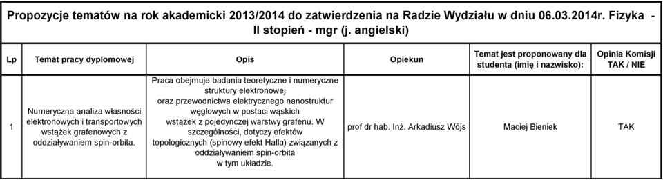 Praca obejmuje badania teoretyczne i numeryczne struktury elektronowej oraz przewodnictwa elektrycznego nanostruktur węglowych w postaci wąskich wstążek