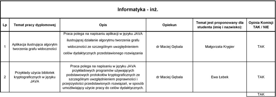 widoczności ze szczególnym uwzględnieniem celów dydaktycznych przedstawionego rozwiązania dr Maciej Gębala Małgorzata Krygier TAK 2 Przykłady użycia bibliotek