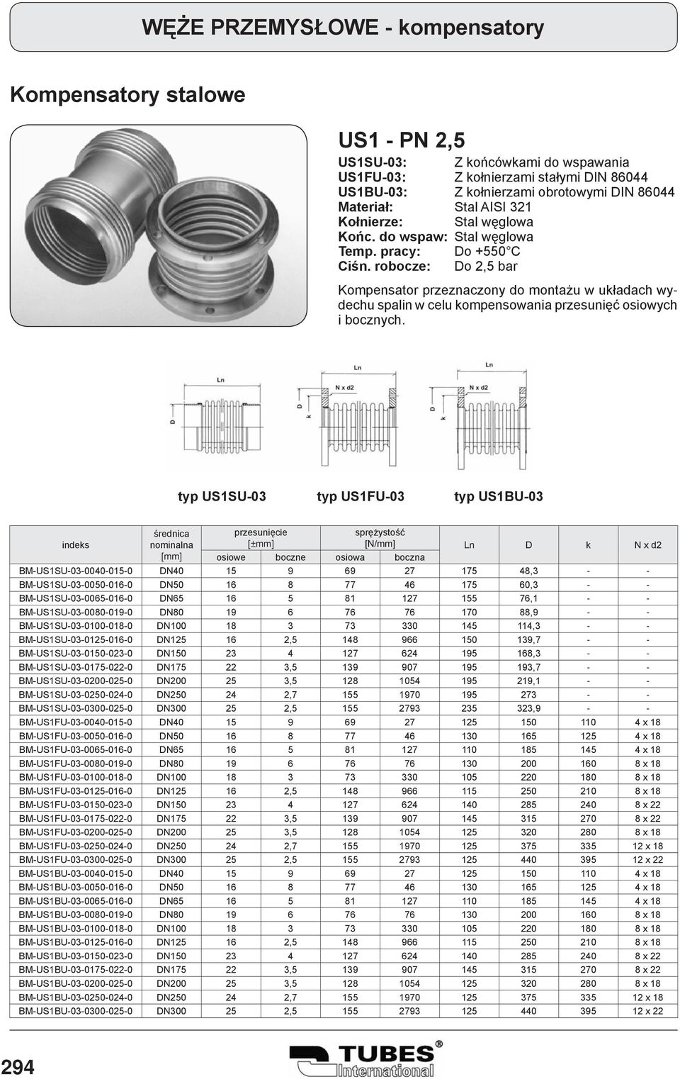 typ US1SU-03 typ US1FU-03 typ US1BU-03 [N/mm] Ln D k N x d2 osiowa boczna BM-US1SU-03-0040-015-0 DN40 15 9 69 27 175 48,3 - - BM-US1SU-03-0050-016-0 DN50 16 8 77 46 175 60,3 - -