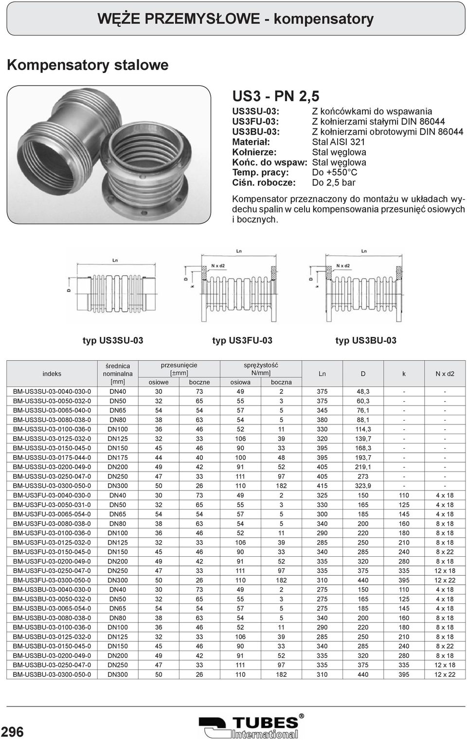 typ US3SU-03 typ US3FU-03 typ US3BU-03 N/mm] Ln D k N x d2 osiowa boczna BM-US3SU-03-0040-030-0 DN40 30 73 49 2 375 48,3 - - BM-US3SU-03-0050-032-0 DN50 32 65 55 3 375 60,3 - - BM-US3SU-03-0065-040-0