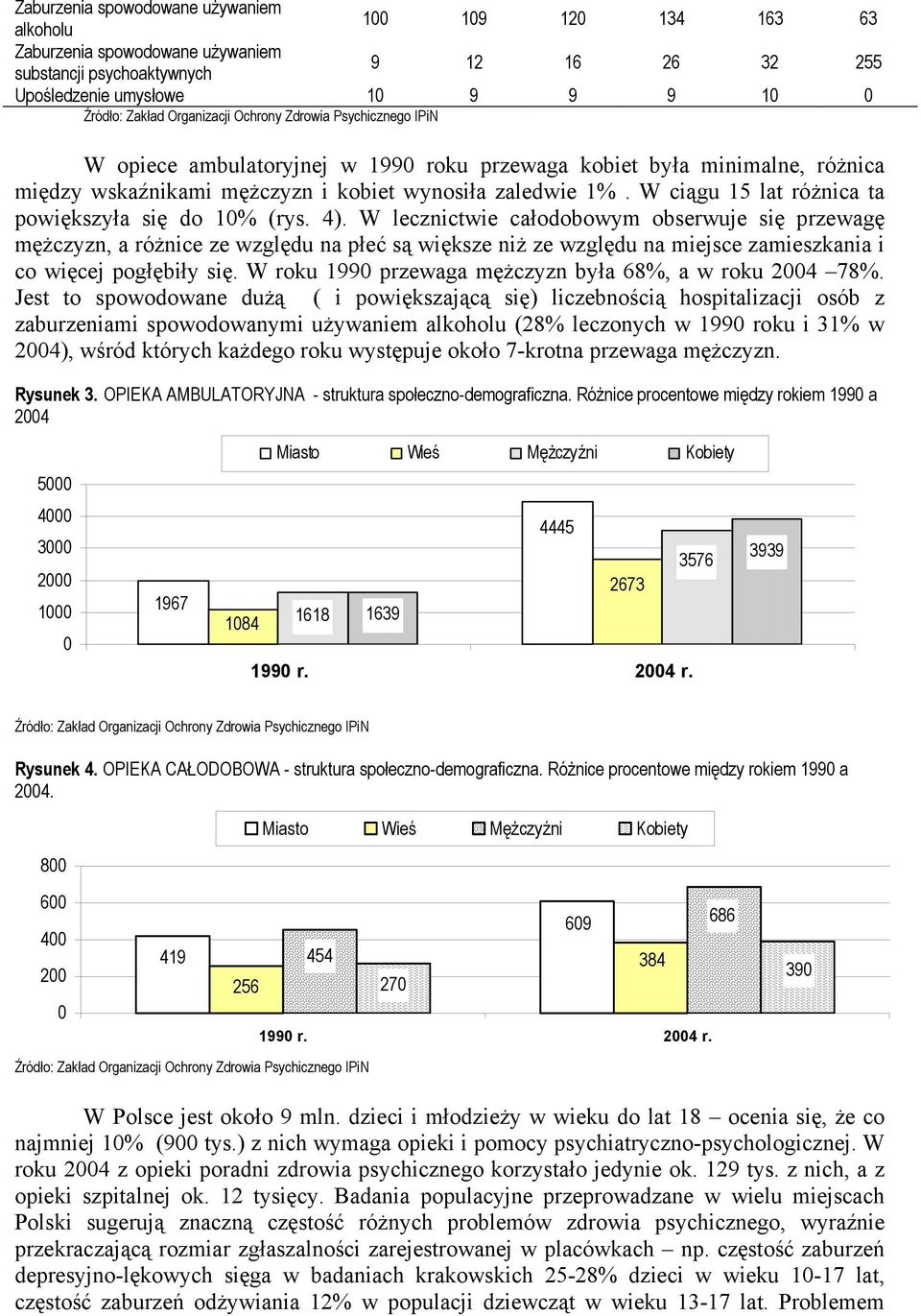 W ciągu 15 lat różnica ta powiększyła się do 10% (rys. 4).