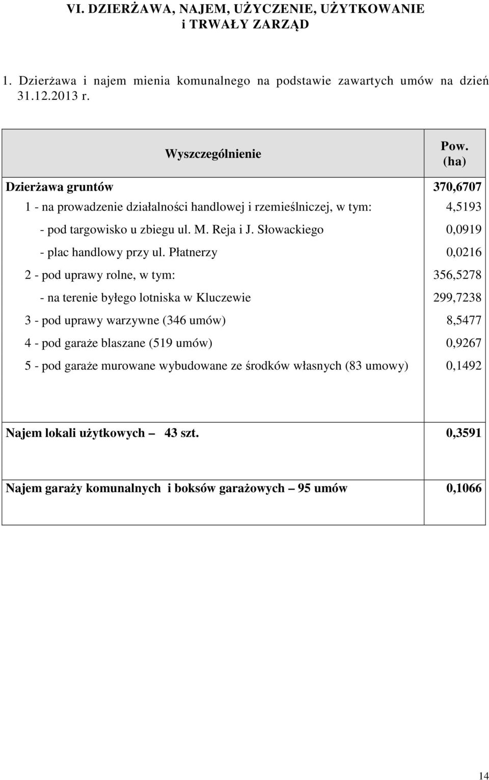 Słowackiego 0,0919 - plac handlowy przy ul.