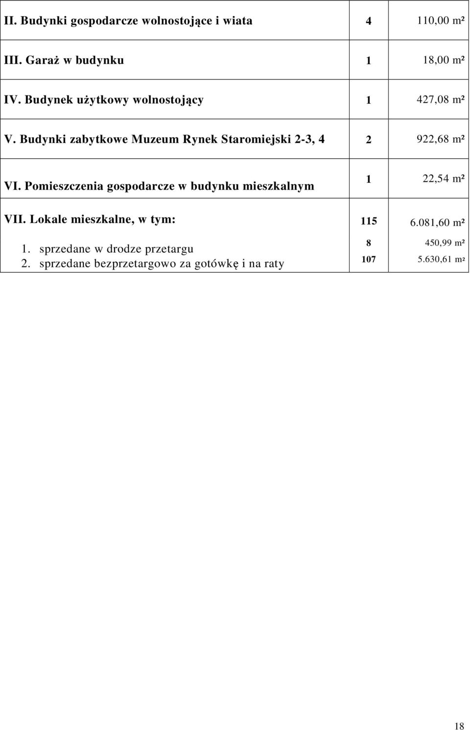 Budynki zabytkowe Muzeum Rynek Staromiejski 2-3, 4 2 922,68 m² VI.