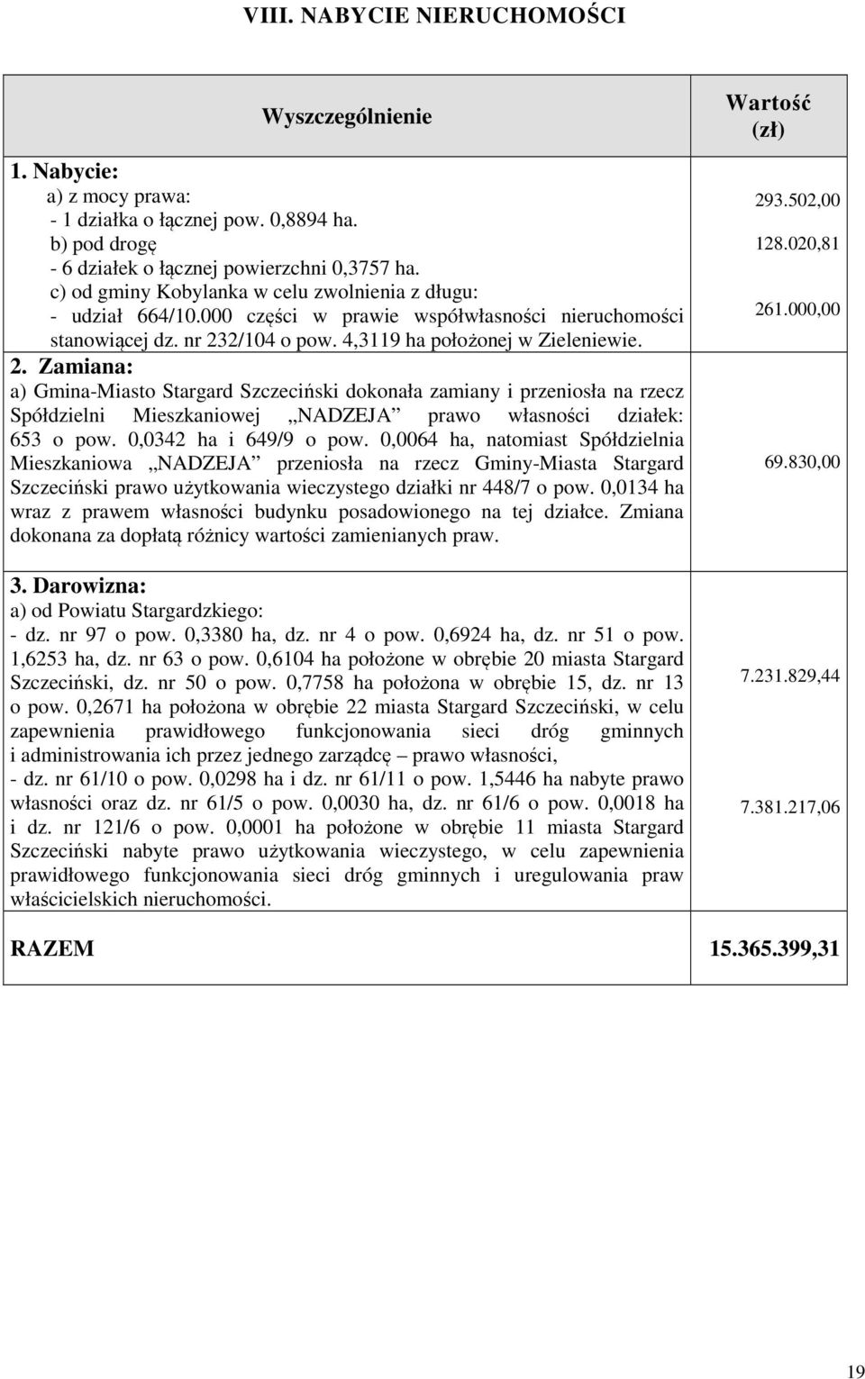 2/104 o pow. 4,3119 ha położonej w Zieleniewie. 2.