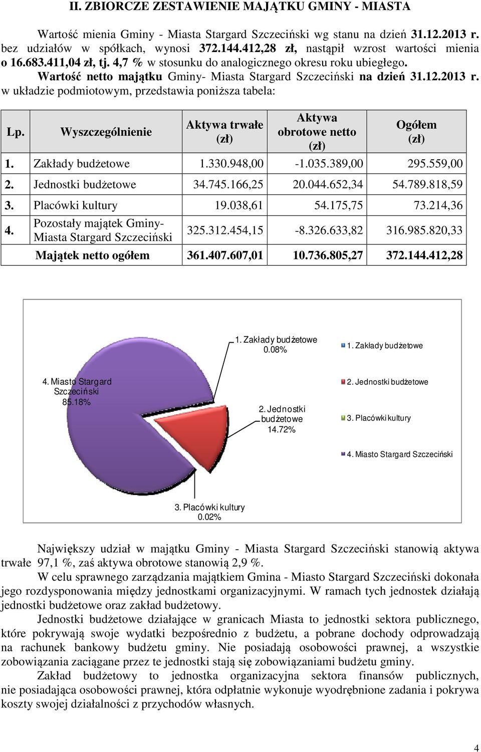 w układzie podmiotowym, przedstawia poniższa tabela: Lp. Aktywa trwałe Aktywa obrotowe netto Ogółem 1. Zakłady budżetowe 1.330.948,00-1.035.389,00 295.559,00 2. Jednostki budżetowe 34.745.166,25 20.