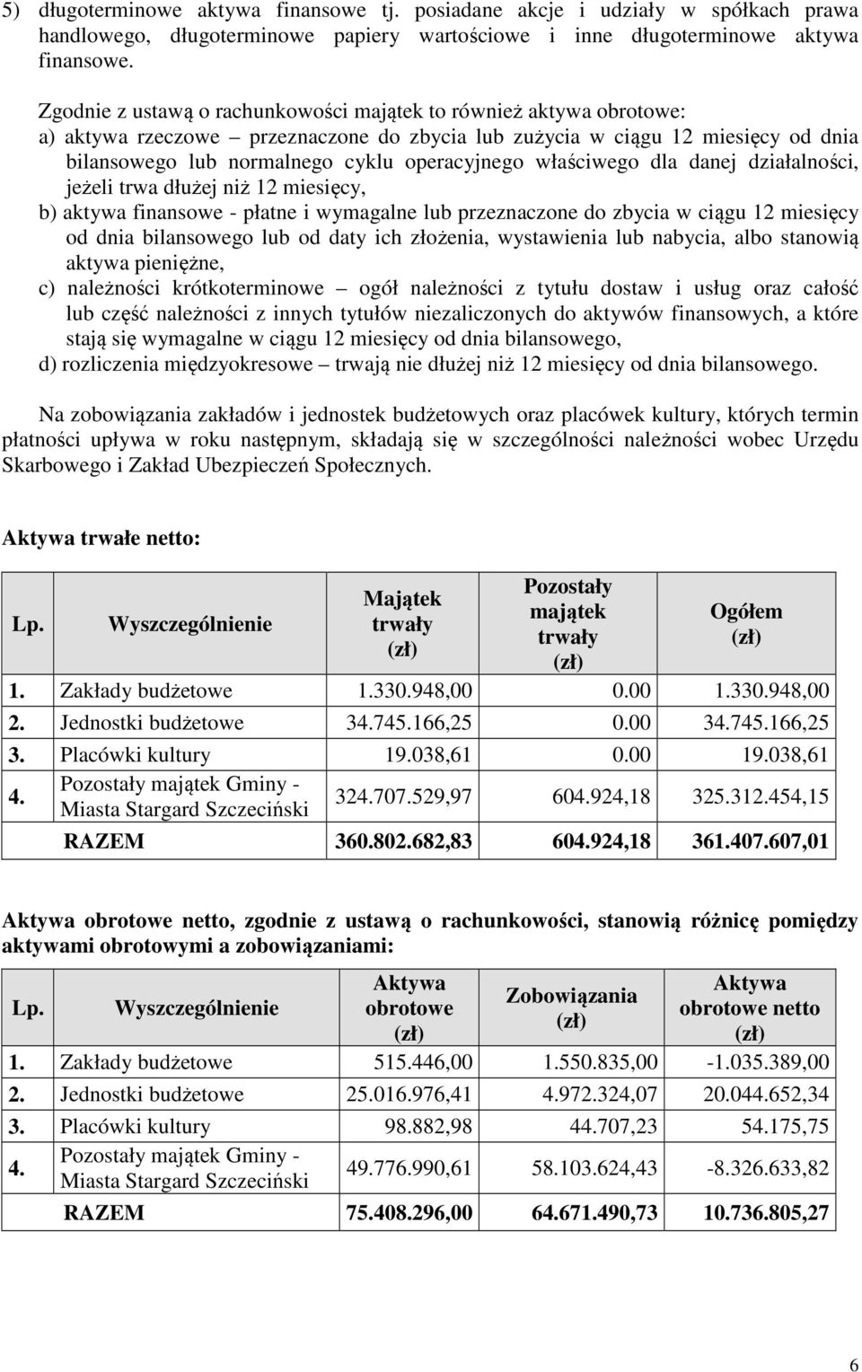 właściwego dla danej działalności, jeżeli trwa dłużej niż 12 miesięcy, b) aktywa finansowe - płatne i wymagalne lub przeznaczone do zbycia w ciągu 12 miesięcy od dnia bilansowego lub od daty ich