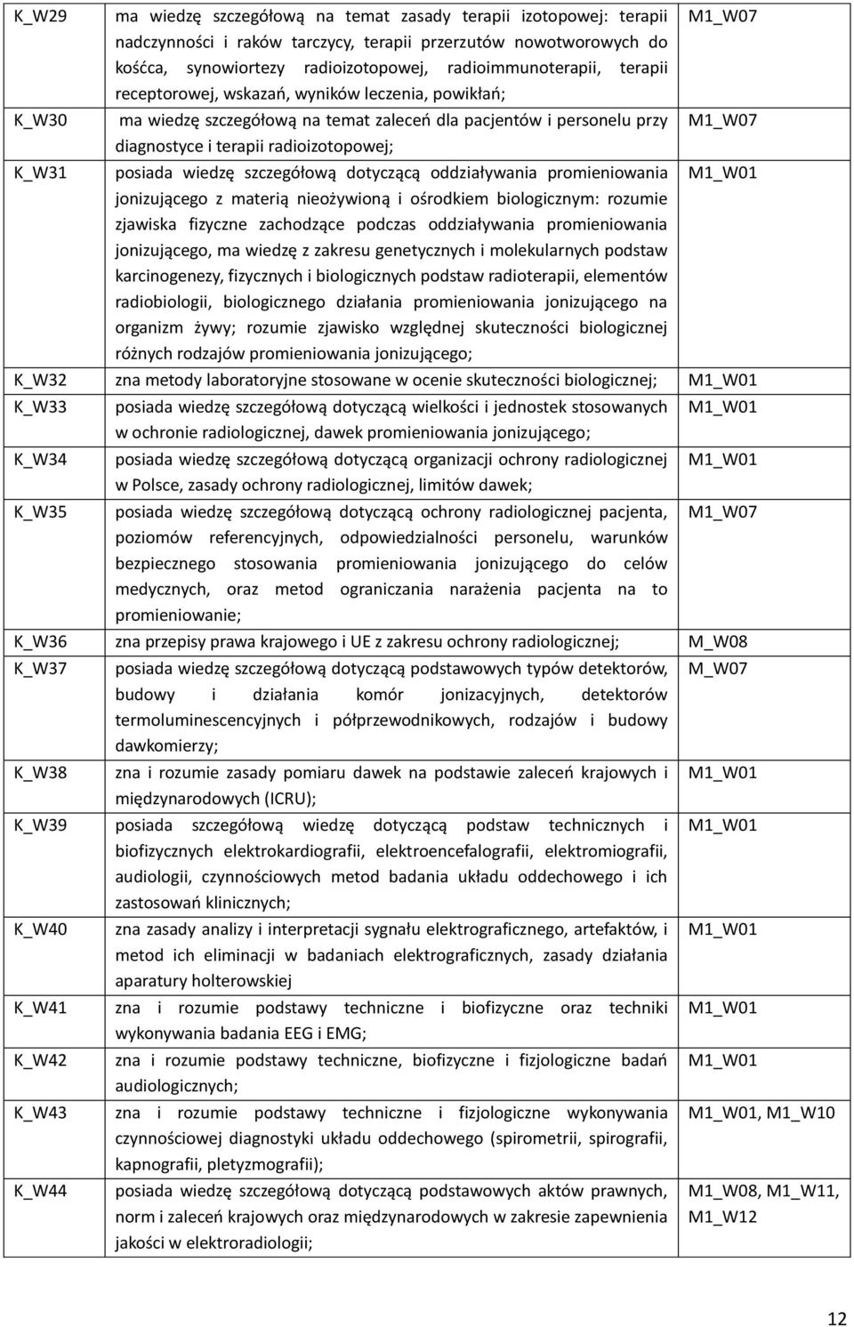 wiedzę szczegółową dotyczącą oddziaływania promieniowania jonizującego z materią nieożywioną i ośrodkiem biologicznym: rozumie zjawiska fizyczne zachodzące podczas oddziaływania promieniowania