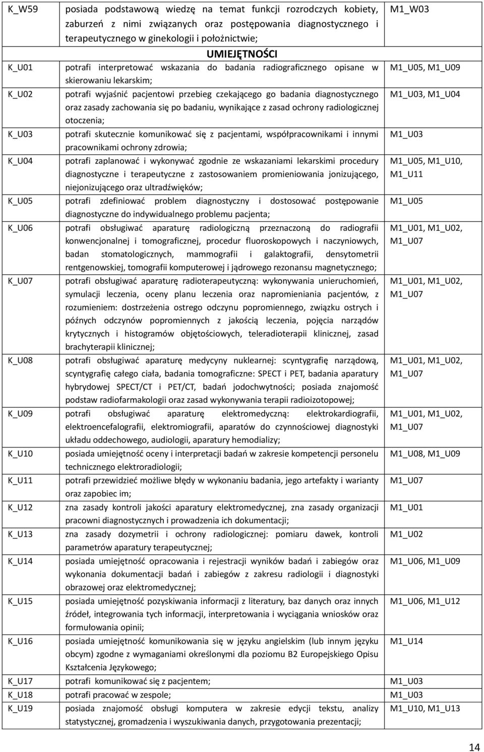 zachowania się po badaniu, wynikające z zasad ochrony radiologicznej otoczenia; K_U03 potrafi skutecznie komunikować się z pacjentami, współpracownikami i innymi pracownikami ochrony zdrowia; K_U04