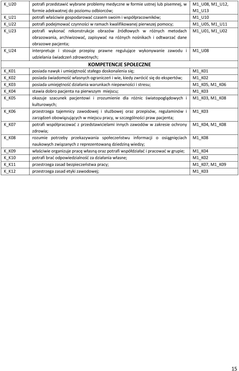 M1_U01, M1_U02 obrazowania, archiwizować, zapisywać na różnych nośnikach i odtwarzać dane obrazowe pacjenta; K_U24 interpretuje i stosuje przepisy prawne regulujące wykonywanie zawodu i udzielania