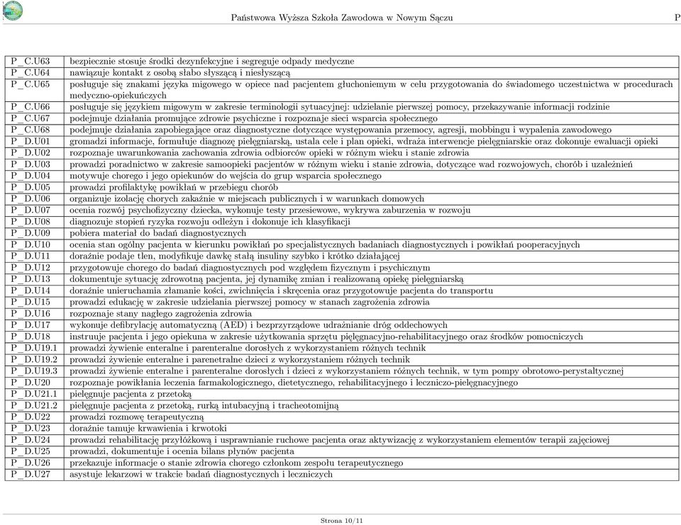 U27 bezpiecznie stosuje środki dezynfekcyjne i segreguje odpady medyczne nawiązuje kontakt z osobą słabo słyszącą i niesłyszącą posługuje się znakami języka migowego w opiece nad pacjentem