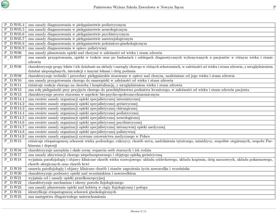 W25 zna zasady diagnozowania w pielęgniarstwie pediatrycznym zna zasady diagnozowania w pielęgniarstwie neurologicznym zna zasady diagnozowania w pielęgniarstwie psychiatrycznym zna zasady