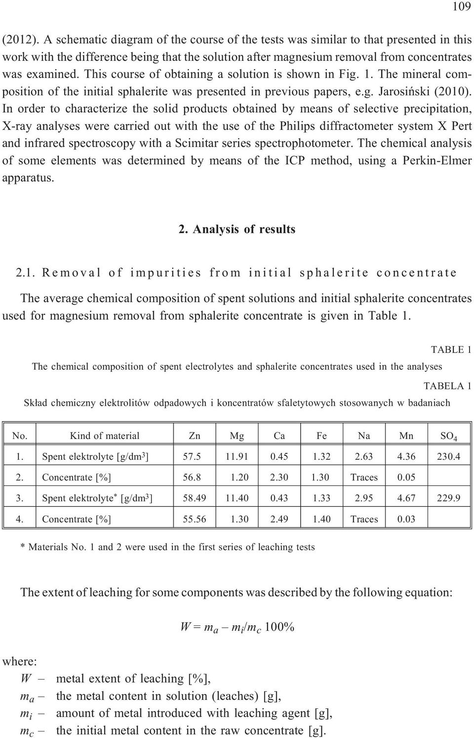 In order to characterize the solid products obtained by means of selective precipitation, X-ray analyses were carried out with the use of the Philips diffractometer system X Pert and infrared