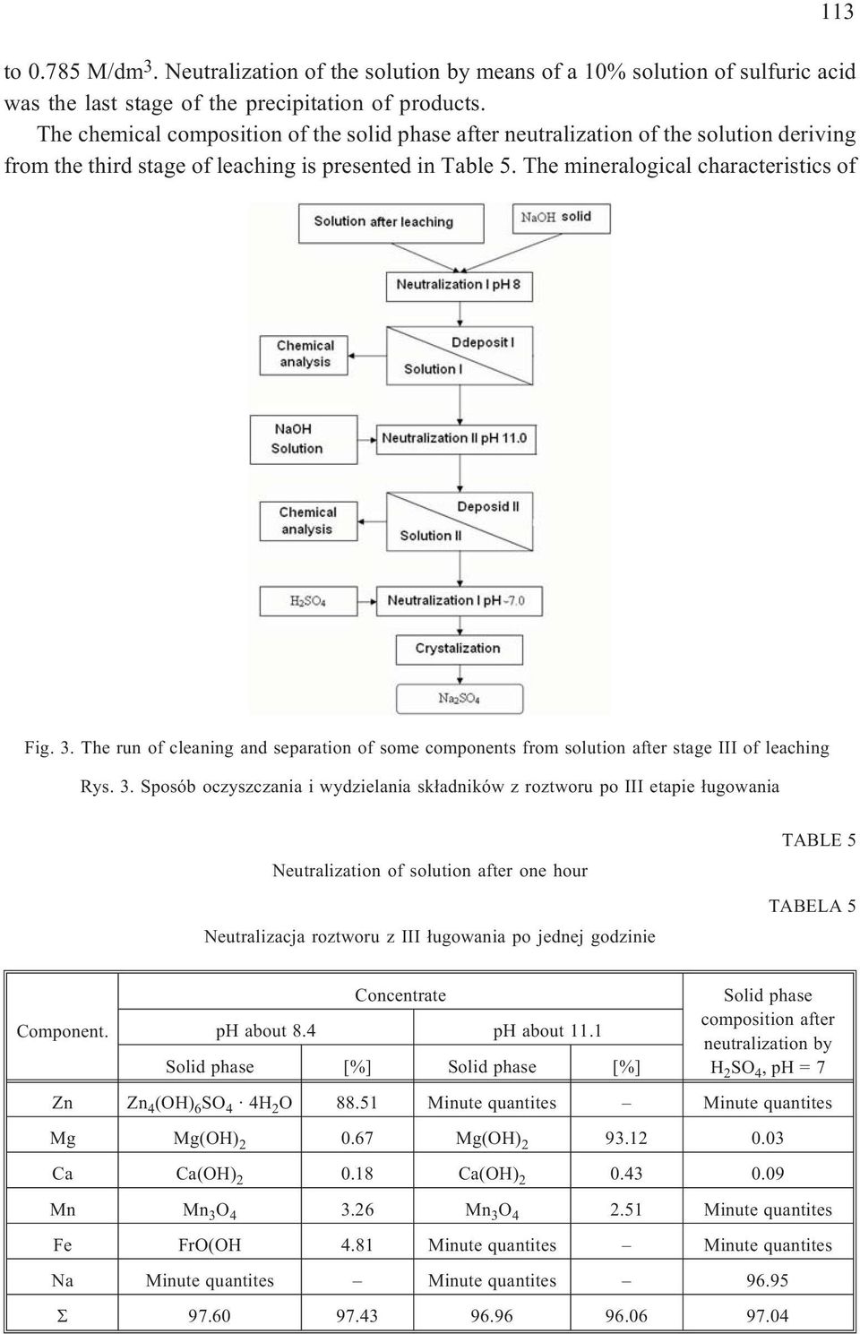 The run of cleaning and separation of some components from solution after stage III of leaching Rys. 3.